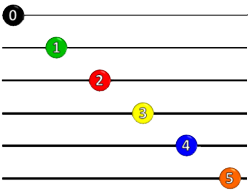 Sample Childrens Tab
