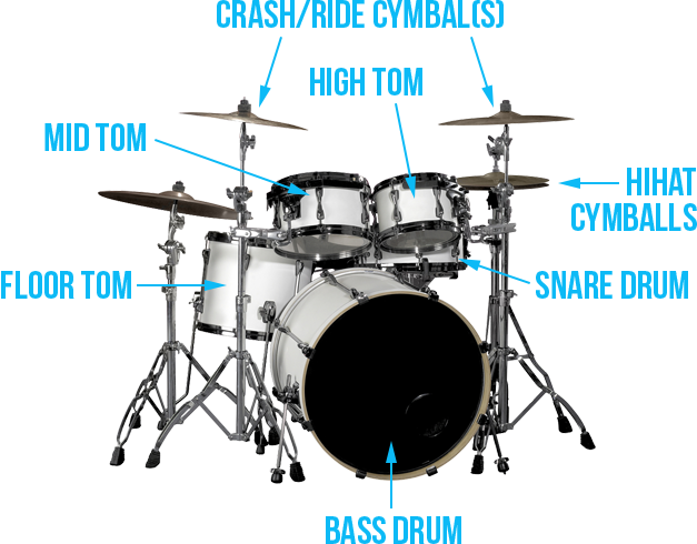 Drum set setup diagram