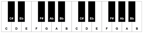 Keys Lesson - Diagram 1