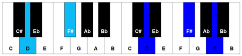 Keys Lesson - Diagram 2