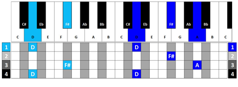 Keys Lesson - Diagram 3