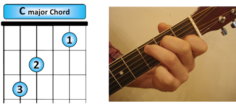 C Major