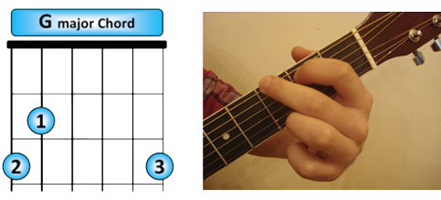 G Major